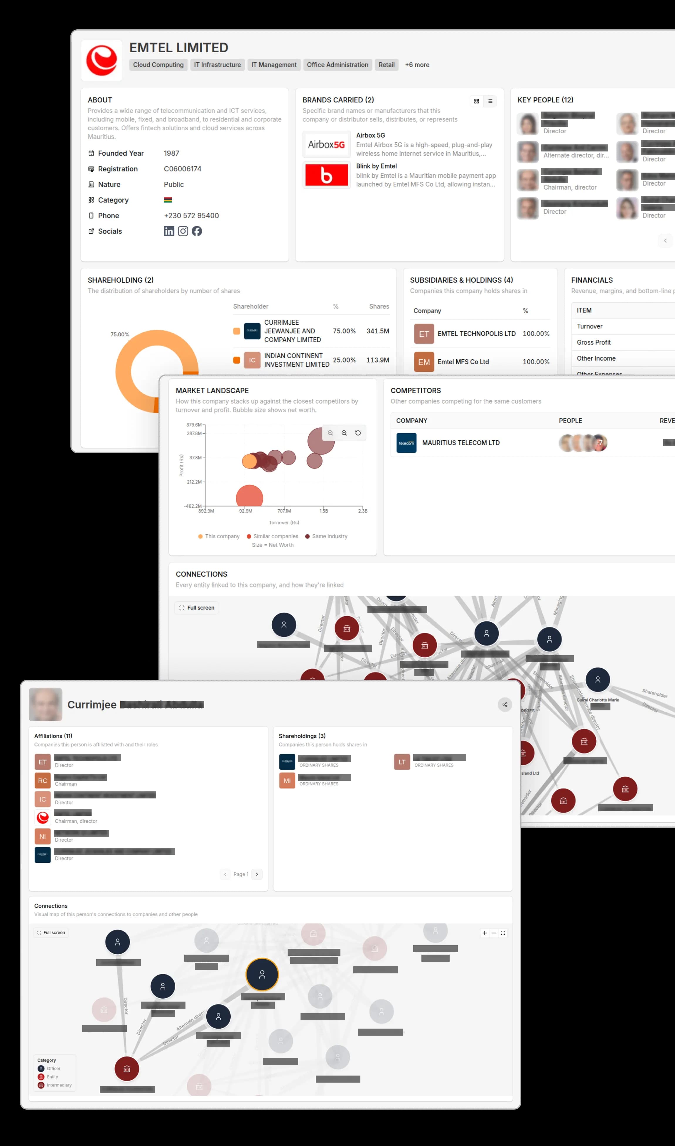 Solantis company profile preview